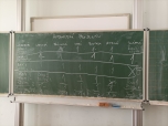 Rozvodná elektrická síť - skupinový projekt