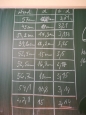 Ludolfovo číslo - matematika